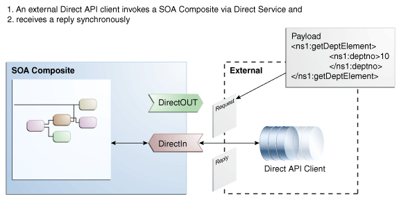 Description of Figure 38-1 follows