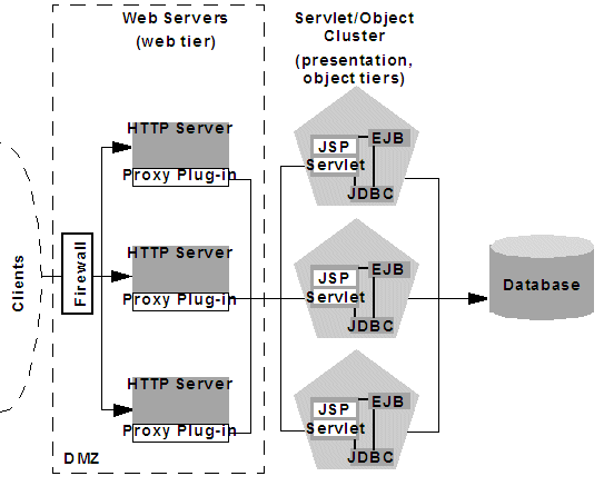 Description of Figure 9-4 follows