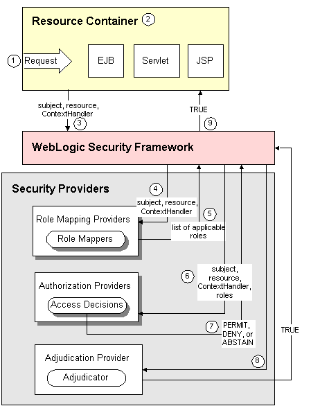 Description of Figure 7-1 follows