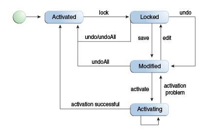 Description of Figure 4-4 follows