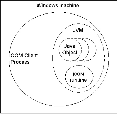 Description of nativeinprocess.gif follows