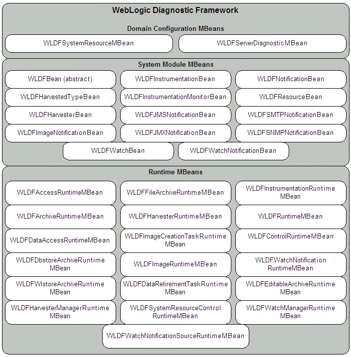 Description of Figure 17-1 follows