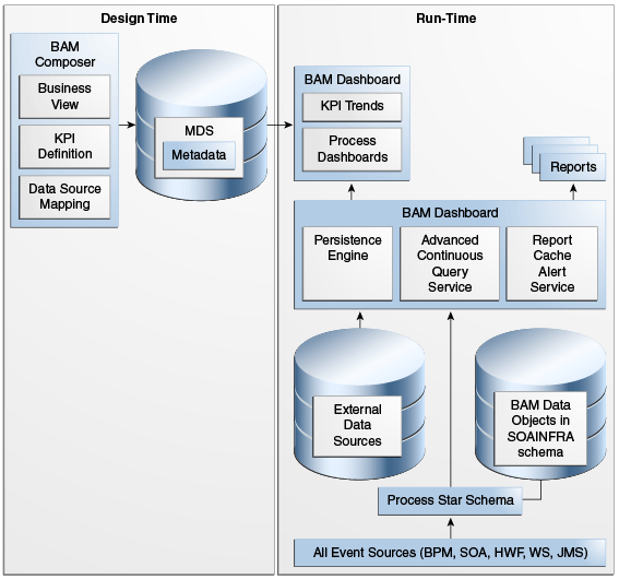 Description of Figure 1-1 follows