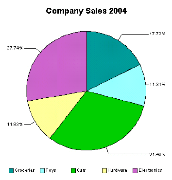 Business Graphs And Charts Examples
