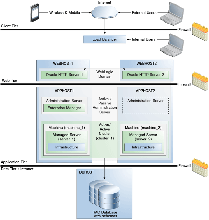 Description of Figure 1-1 follows