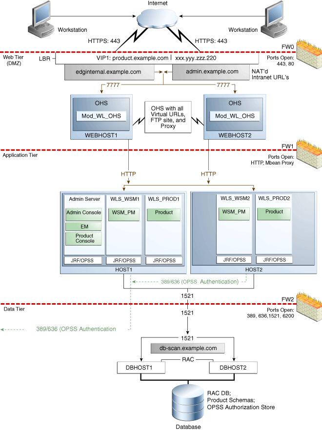 Description of Figure 2-1 follows