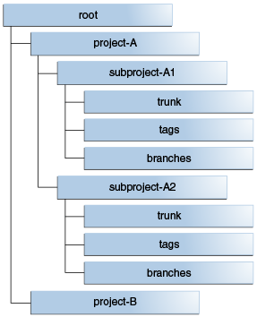 Description of maven_dt_008.png follows