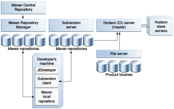 Description of Figure 2-1 follows