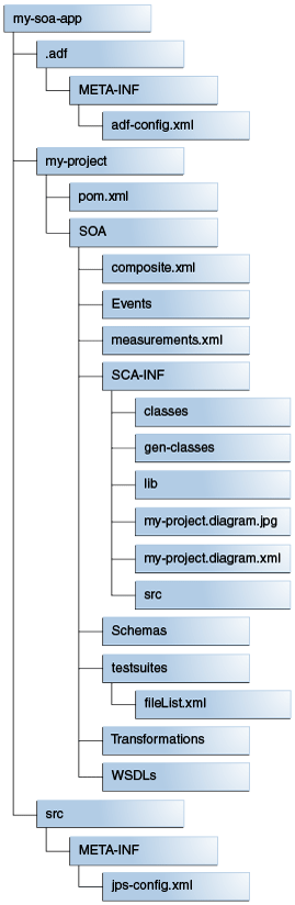 Description of maven_dt_013.png follows