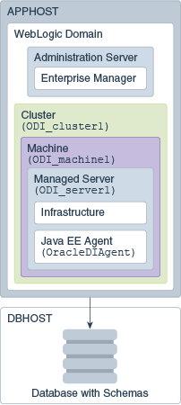 Installation topology for Java EE agent