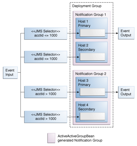 Description of Figure 18-3 follows