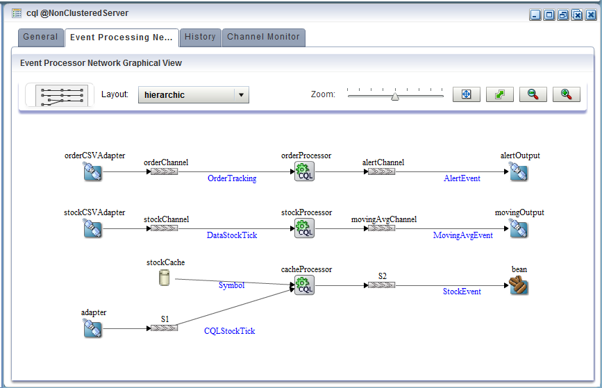 Description of Figure 4-28 follows