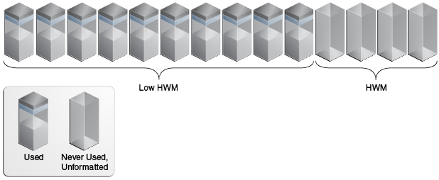 Description of Figure 12-2 follows