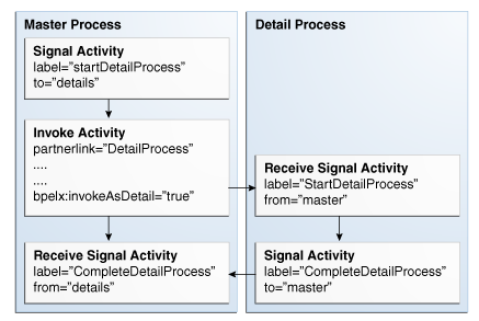 Description of Figure 16-2 follows