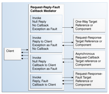 Description of Figure 24-6 follows