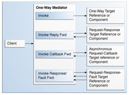 Description of Figure 24-1 follows