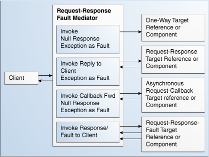 Description of Figure 24-3 follows