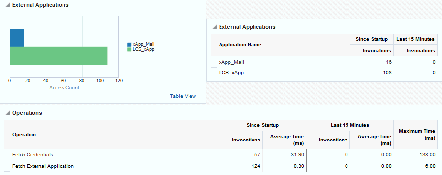 Description of Figure 22-20 follows