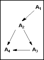 Description of Figure 17-17 follows