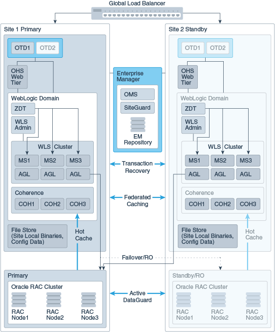 Description of Figure 2-2 follows