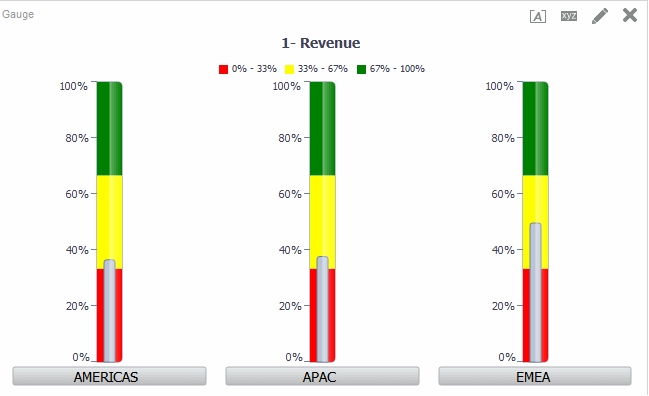 Ansichten Bearbeiten