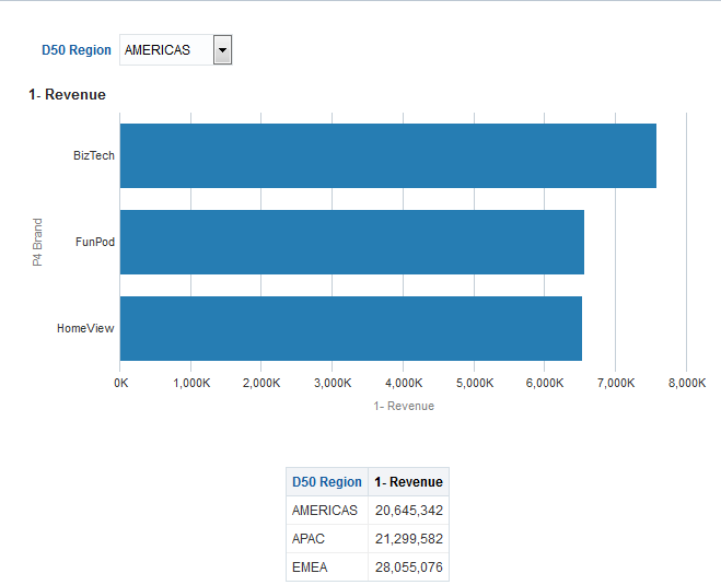 A continuación se muestra la descripción de Figura A-1