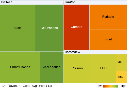 A continuación se muestra la descripción de GUID-FCFA4C5B-A4F2-4027-A189-85D9043BA579-default.gif