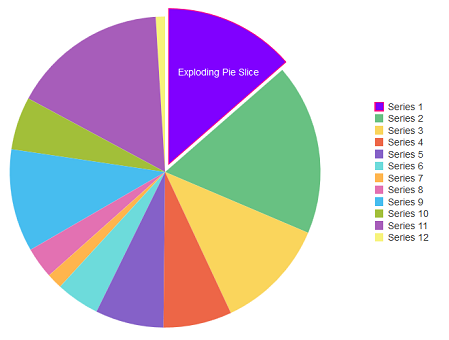 Adf Pie Chart Example