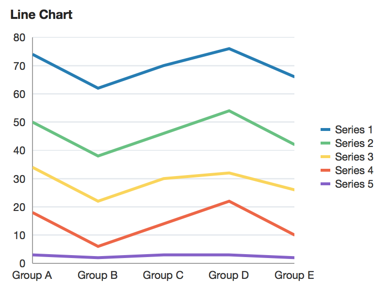 Group Chart