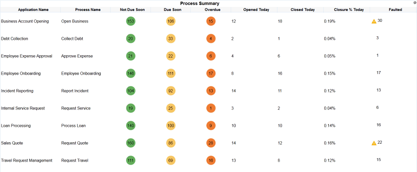 Description of Figure 7-10 follows