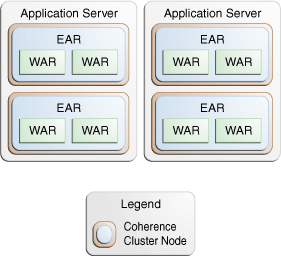 Description of Figure 4-7 follows