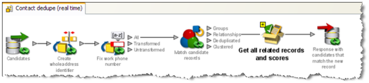Real-time matching process