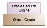 OSDT Crypto Tools