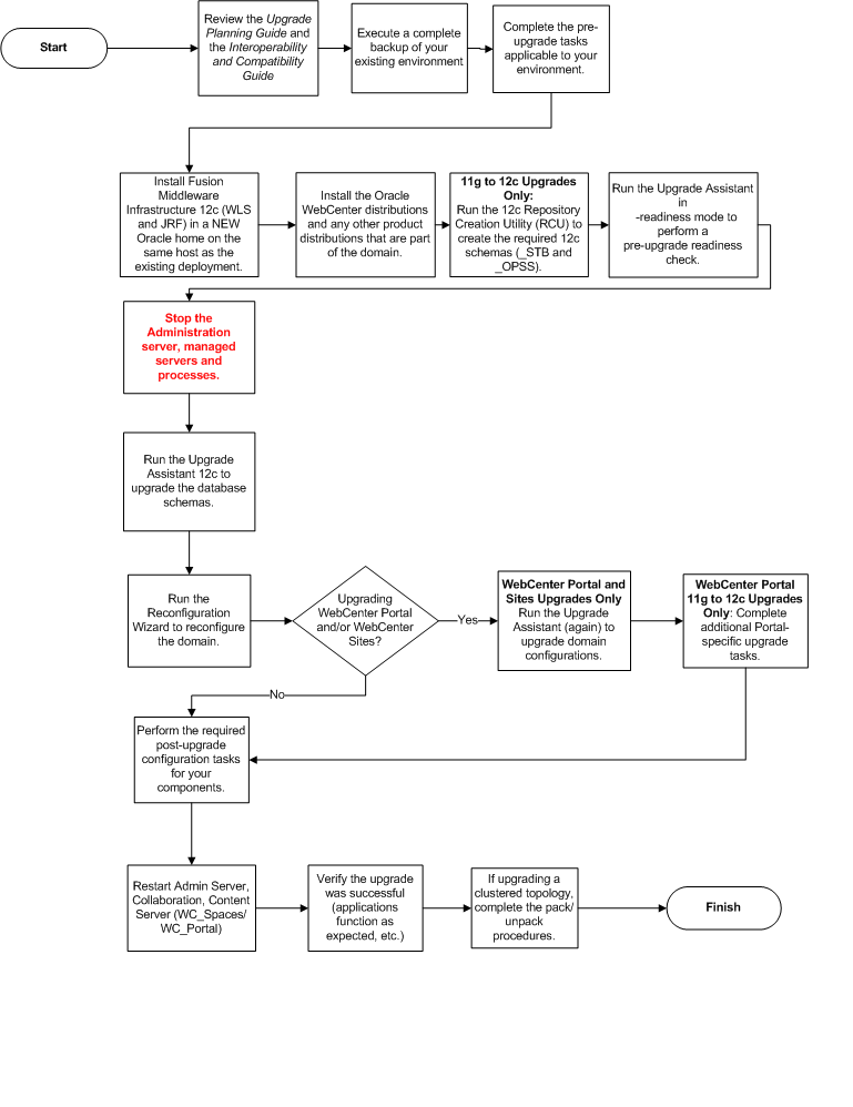 Description of Figure 3-1 follows