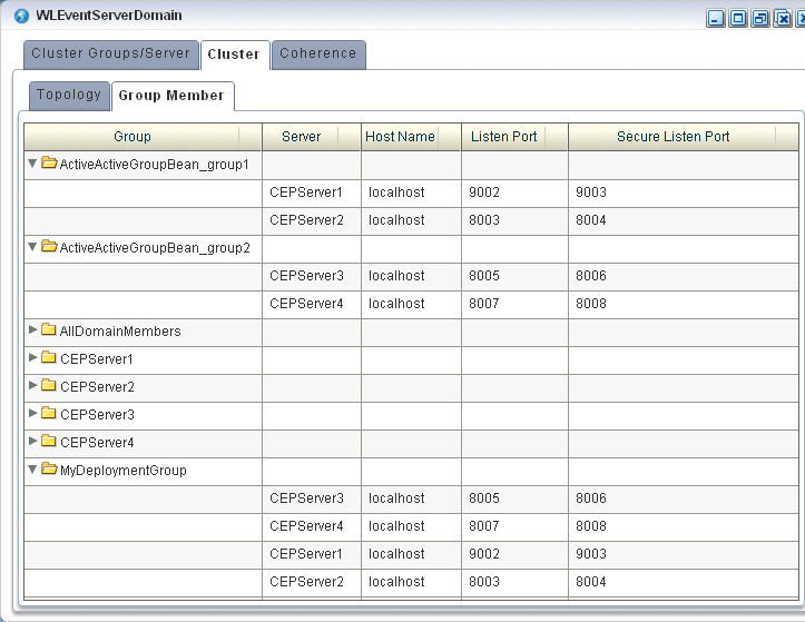 Description of Figure 17-5 follows