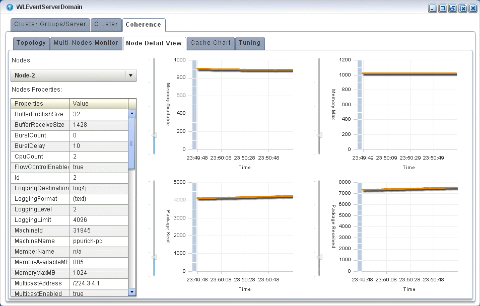 Description of Figure 17-12 follows