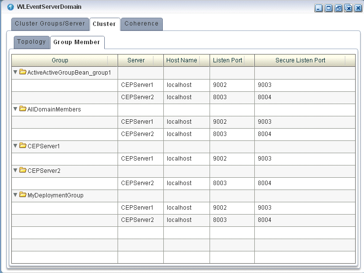 Description of Figure 17-4 follows