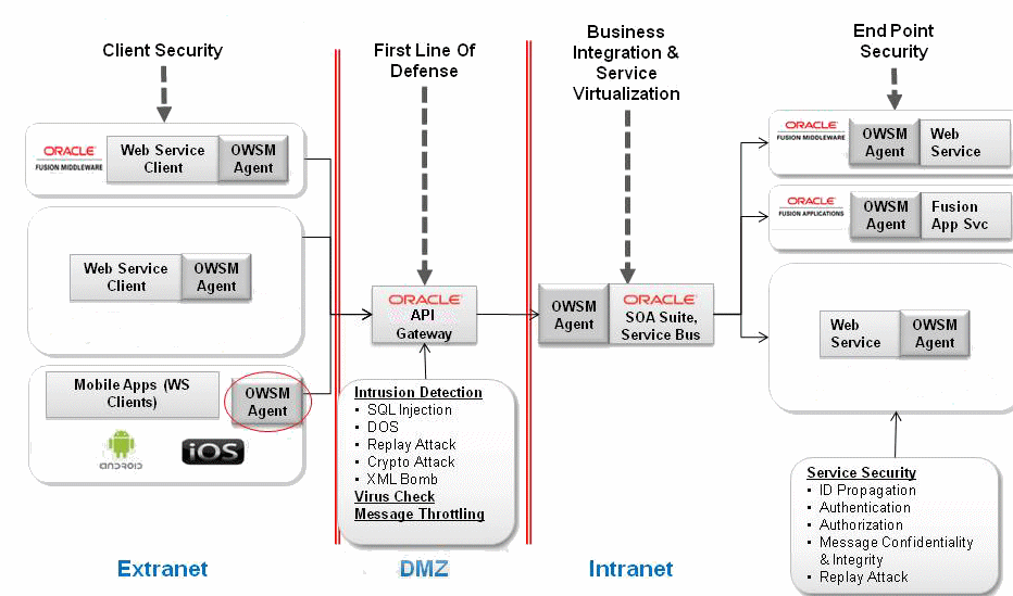 Description of Figure 1-1 follows