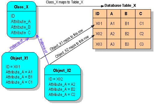 Description of Figure 6-1 follows