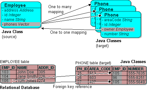 Description of Figure 6-12 follows