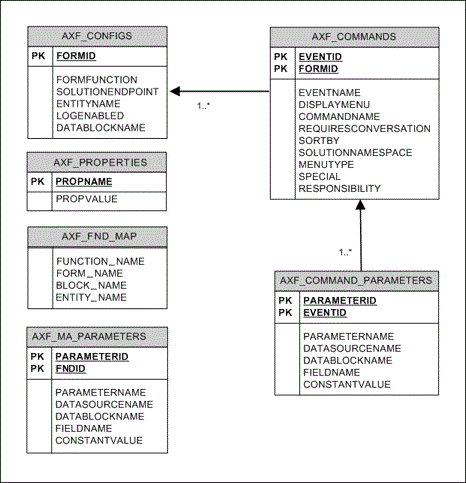 Description of Figure B-2 follows