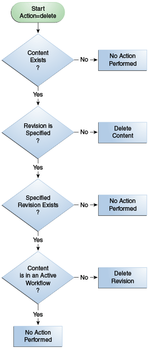 Description of Figure 4-2 follows