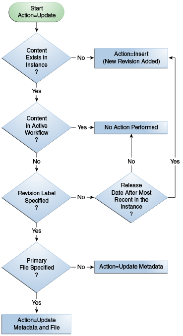 Description of Figure 4-3 follows