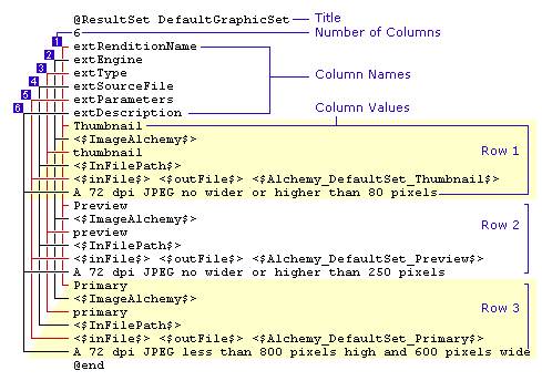 The DefaultGraphicSet rendition result set format