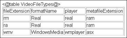 Sample Video File Type configuration table