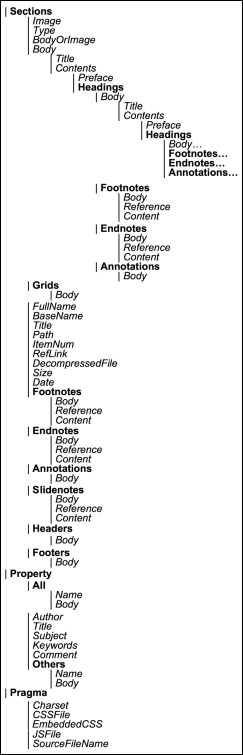 Example of an element tree