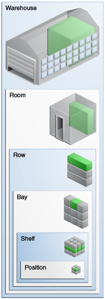 Description of Figure 16-1 follows