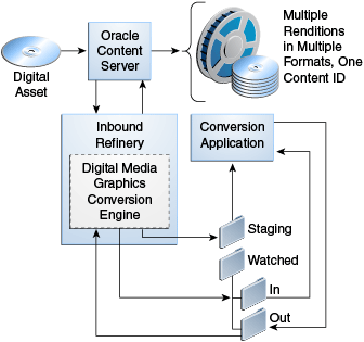 The process of rendering a video asset