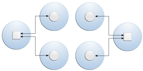 Scenario E diagram; described in surrounding text