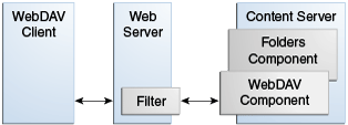 Description of Figure 5-1 follows